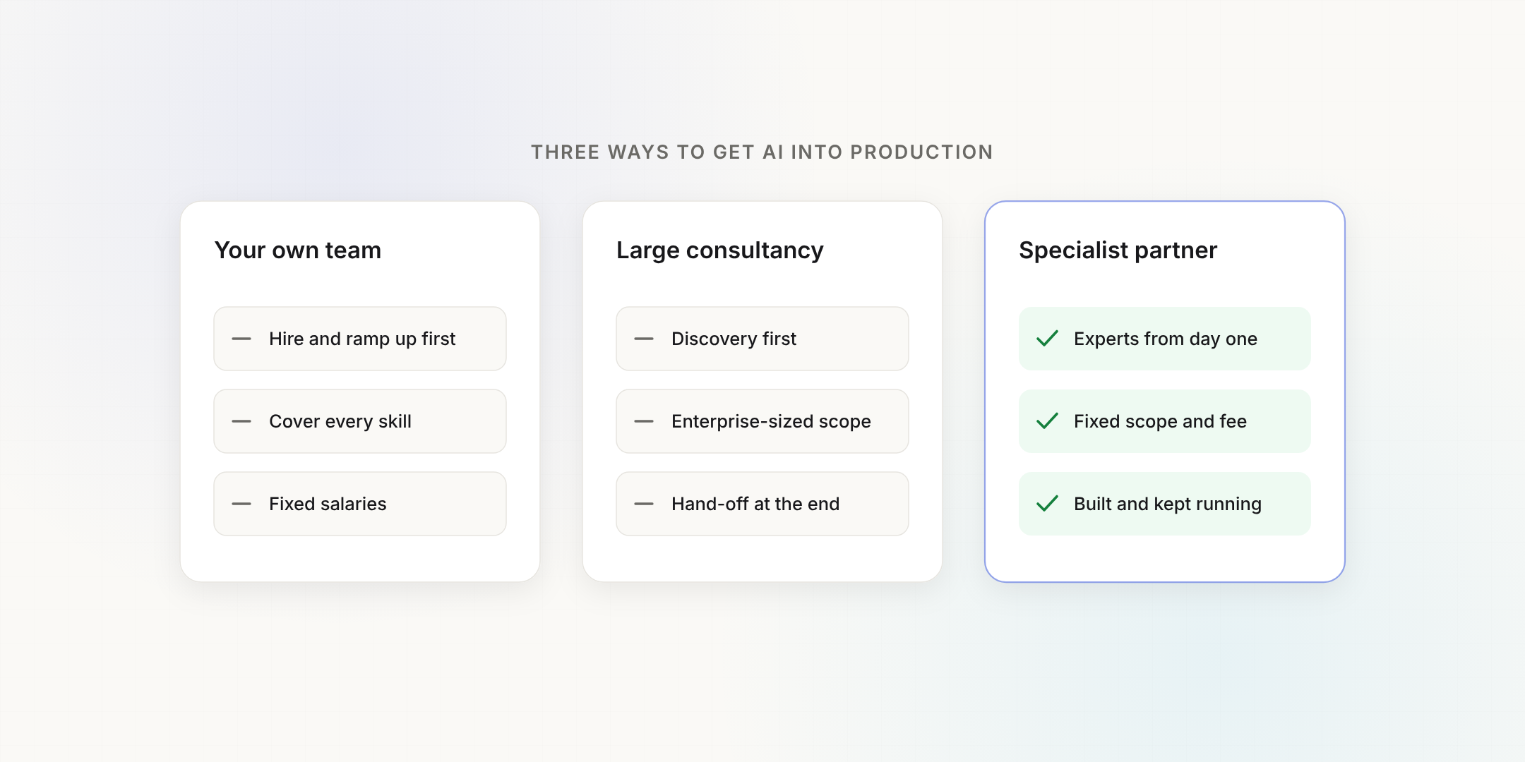 Three ways to get AI into production compared side by side: building your own team, bringing in a large consultancy, and working with a specialist partner that builds and runs the system